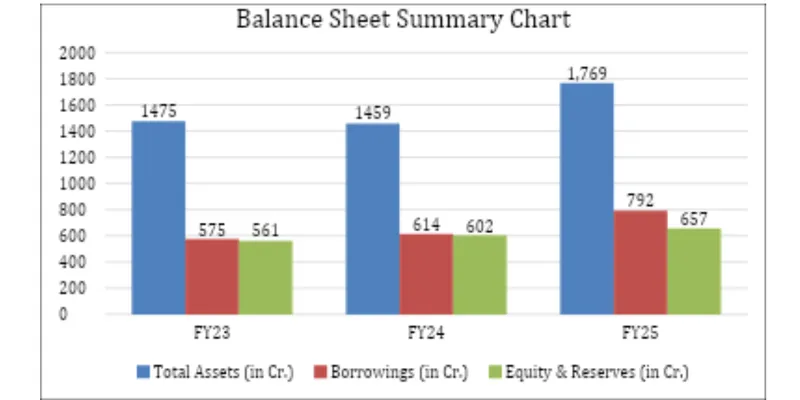 Balance Sheet